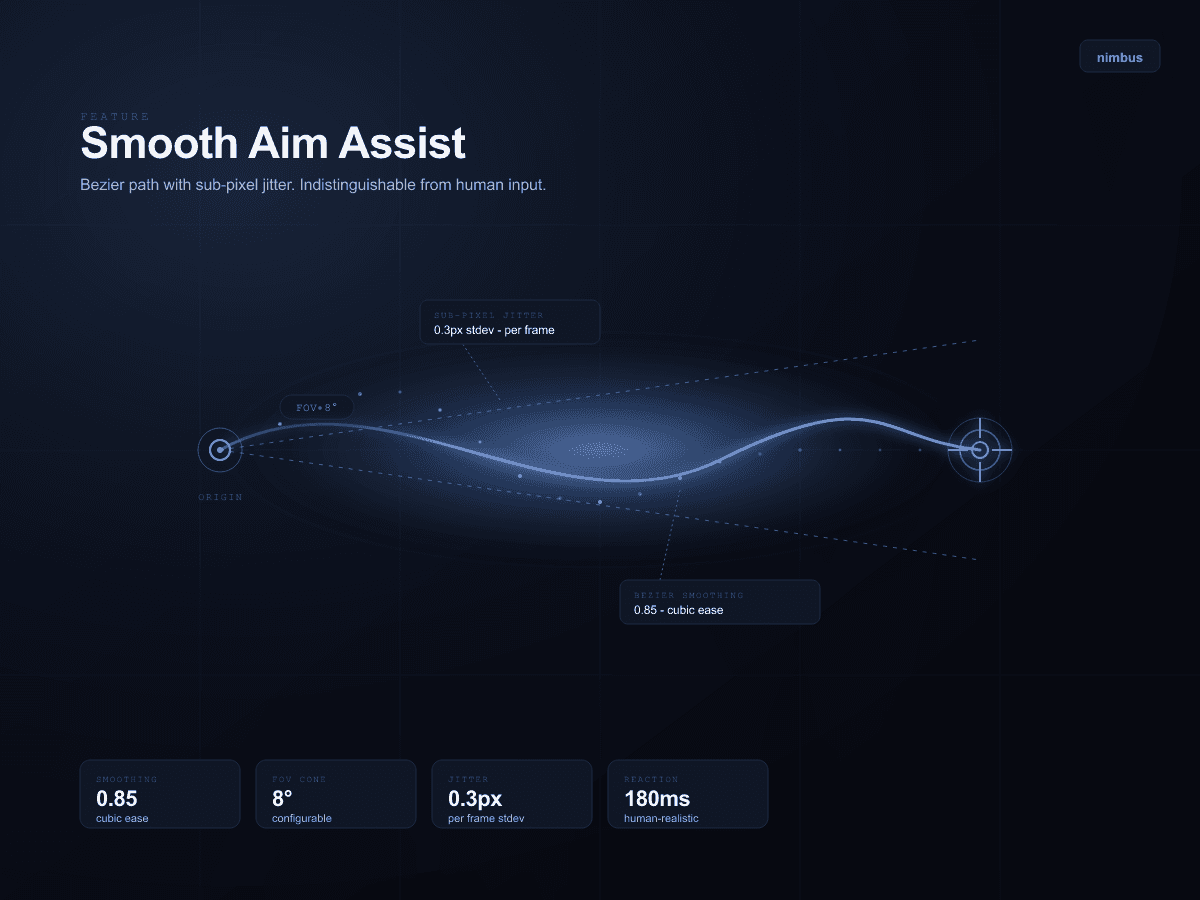 Hero-aware aim screenshot